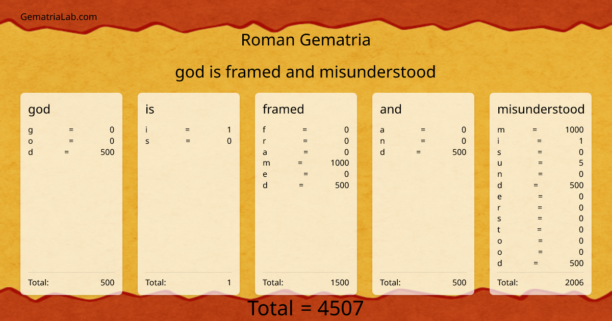 god is framed and misunderstood in roman Gematria